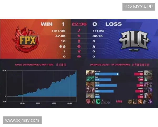 独家解析：BLG在比赛中速度优势的深度对比与影响分析