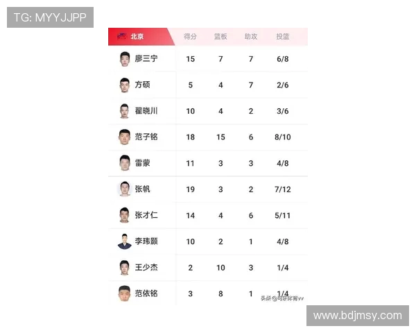 篮球灵活性排行榜揭晓北京篮球队荣获第七名展现出色竞技水平 篮球灵活性排行榜揭晓北京篮球队荣获第七名展现出色竞技水平