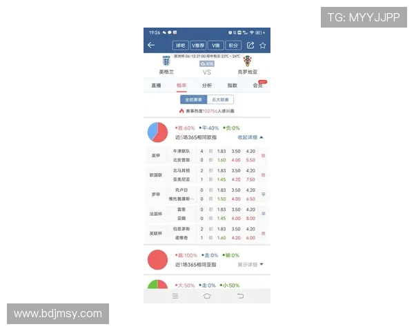 克罗地亚与英格兰实时亚盘分析及赛事动态更新